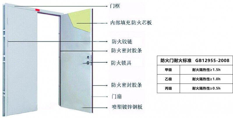 防火門結(jié)構(gòu)圖