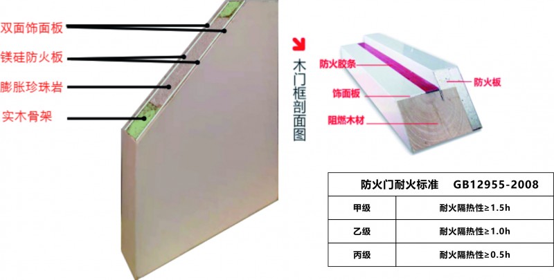 防火門結(jié)構(gòu)圖